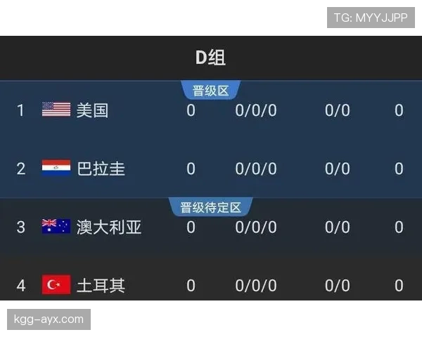 巴拉圭冲击2026世界杯前景分析：赛程挑战与出线机会